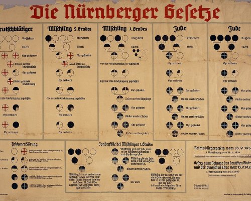 Nürnberger Rassengesetze